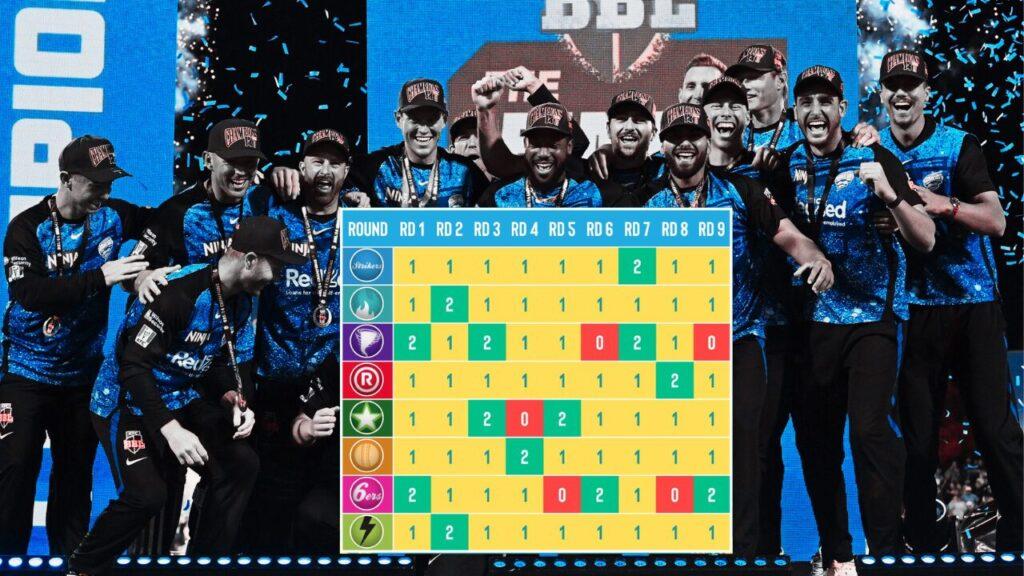 Image for article - Supercoach Big Bash 15: Season fixture planner + analysis