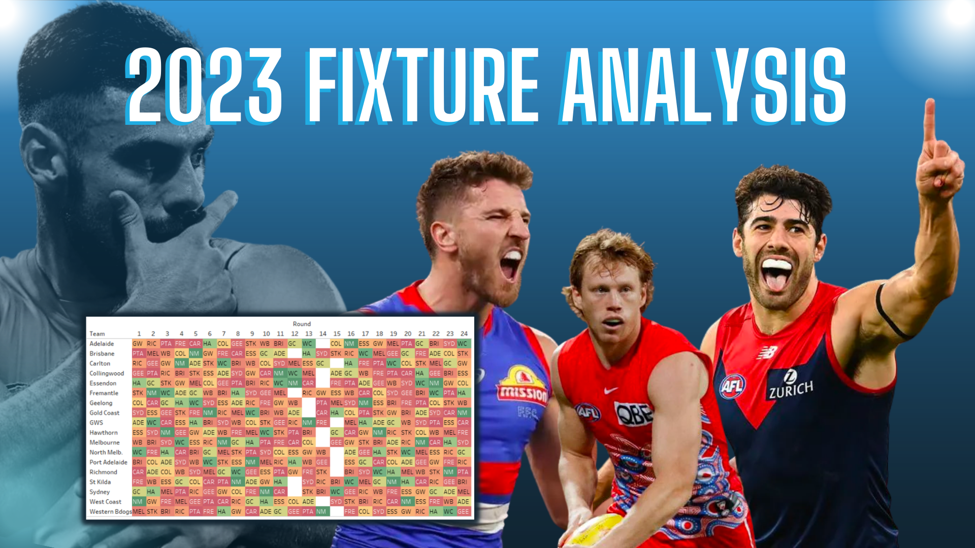 Fixture Analysis Breaking Down The Afl Supercoach Season Scpb